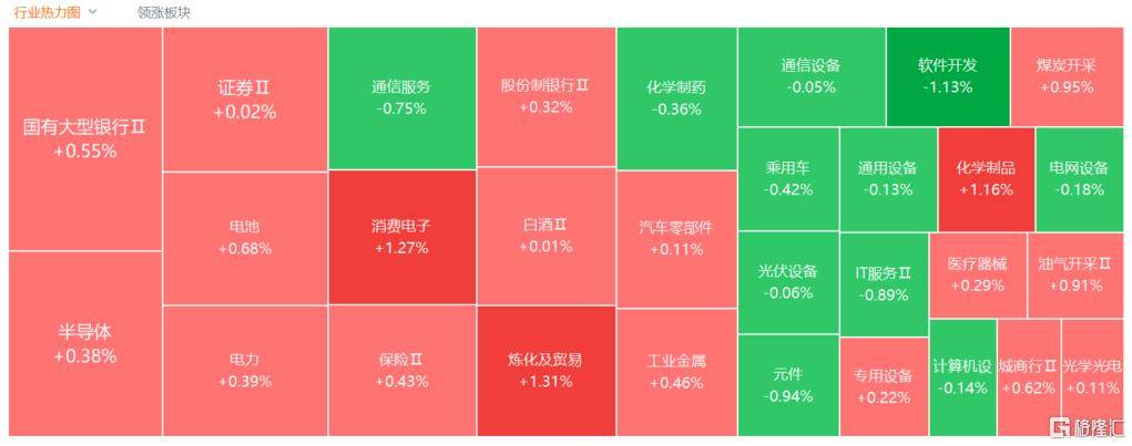 A股收评：冲高回落！创业板指跌0.44%，有机硅板块大涨