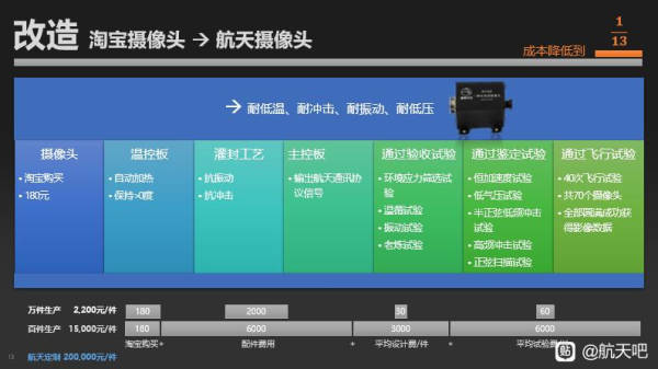 四川民企造出高超音速导弹？凌空天行回应：已量产