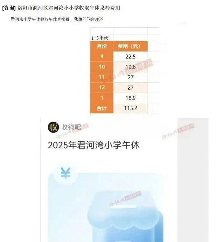 河南洛阳一小学一学期收115元午休费?当地通报