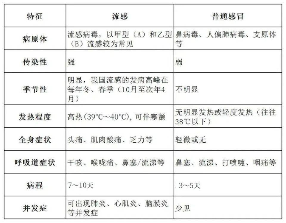 流感高发季吃消炎药管用吗？