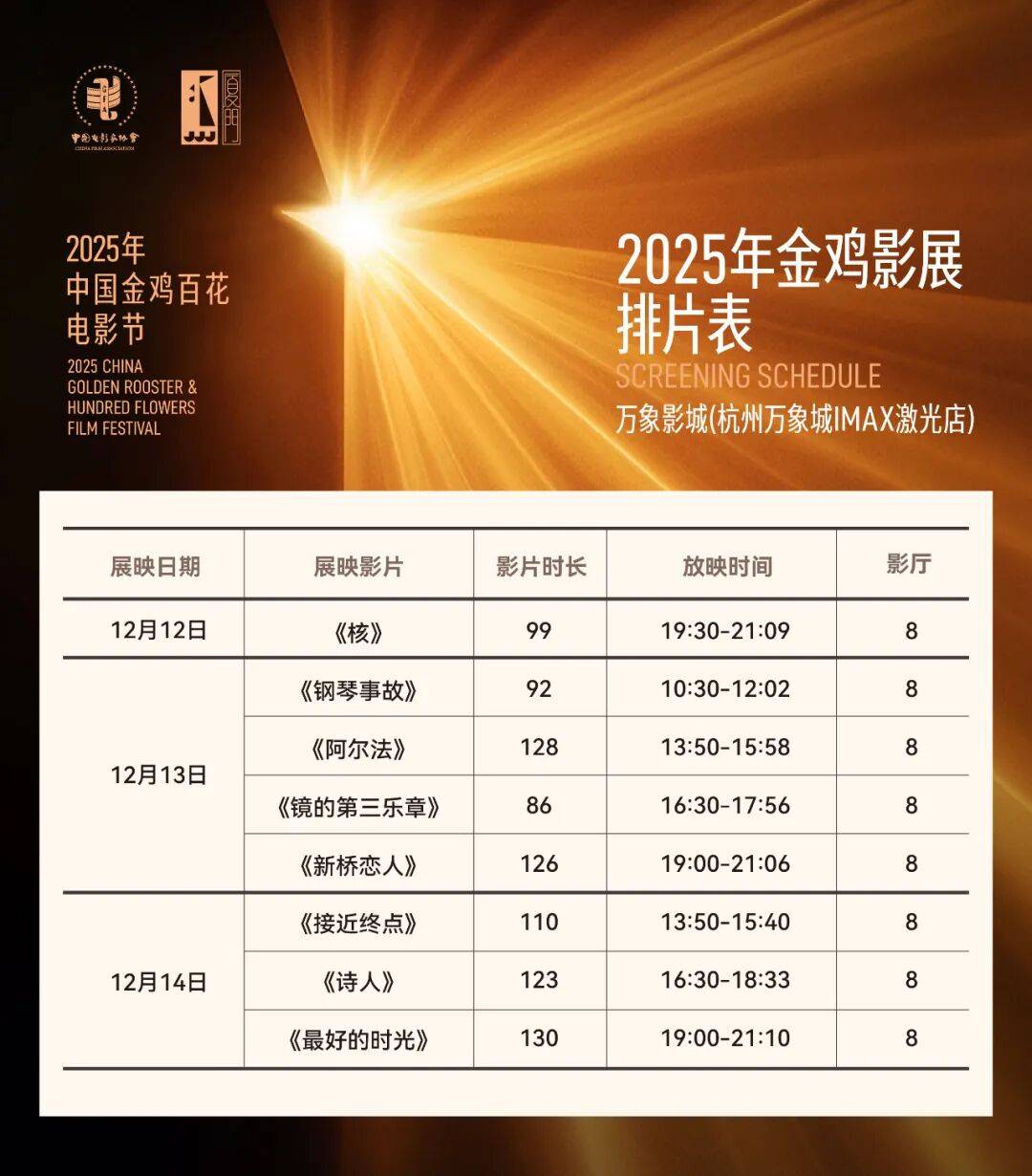 金鸡六城巡展排片公布12月1日开票