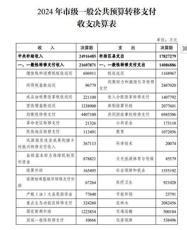 我国36个主要城市转移支付收入出炉，排在前列的是哪些