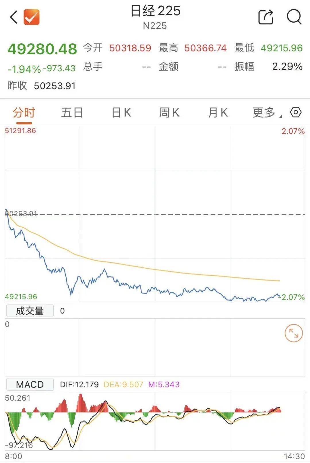 今天,日本股债“双杀”,发生了什么?