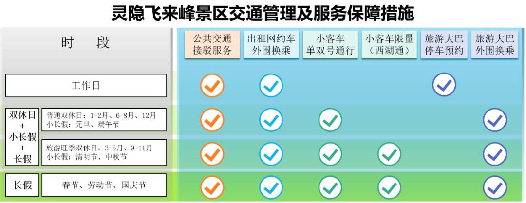 灵隐飞来峰景区今起免票，出行指南来了！