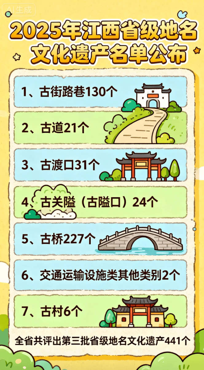 有你熟悉的吗？宜春56个“宝藏地名”出炉！_古道_石桥_赣州市