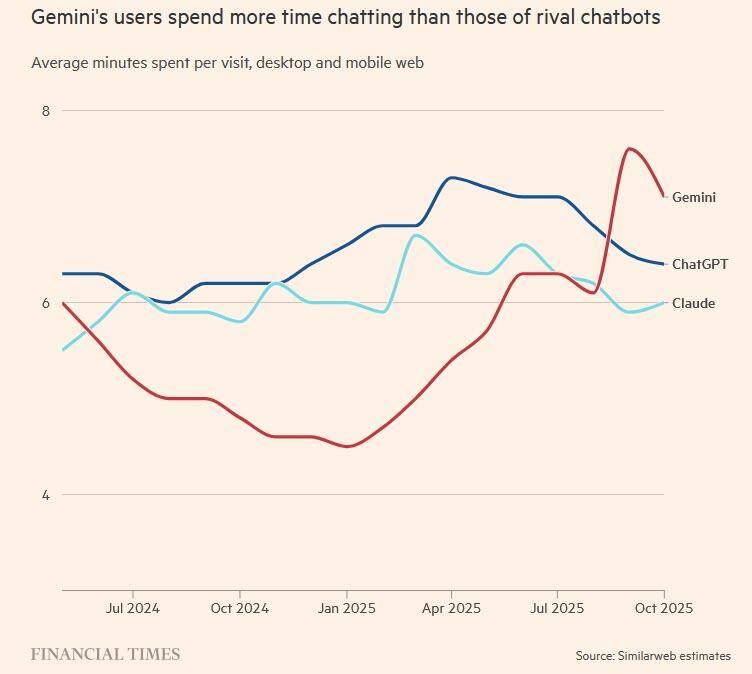 为什么OpenAI要启动“红色警报”？英伟达是否也要亮红灯？图说AI竞争