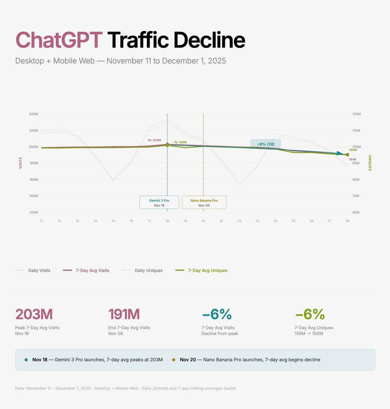 为什么OpenAI要启动“红色警报”？英伟达是否也要亮红灯？图说AI竞争