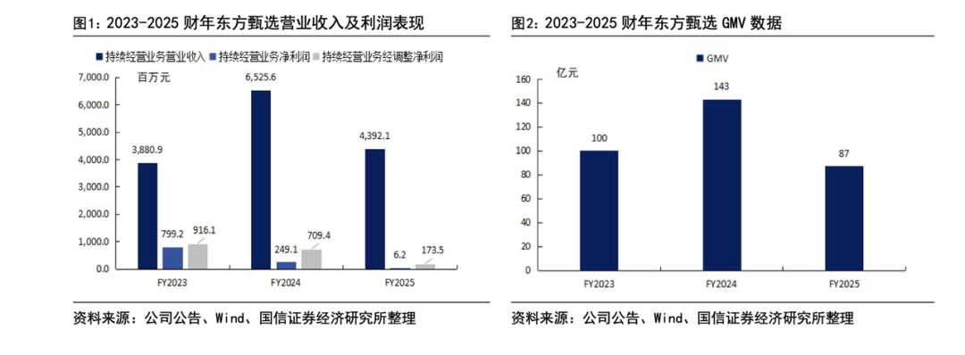 董宇辉出走后，俞敏洪要去线下「捡钢镚」