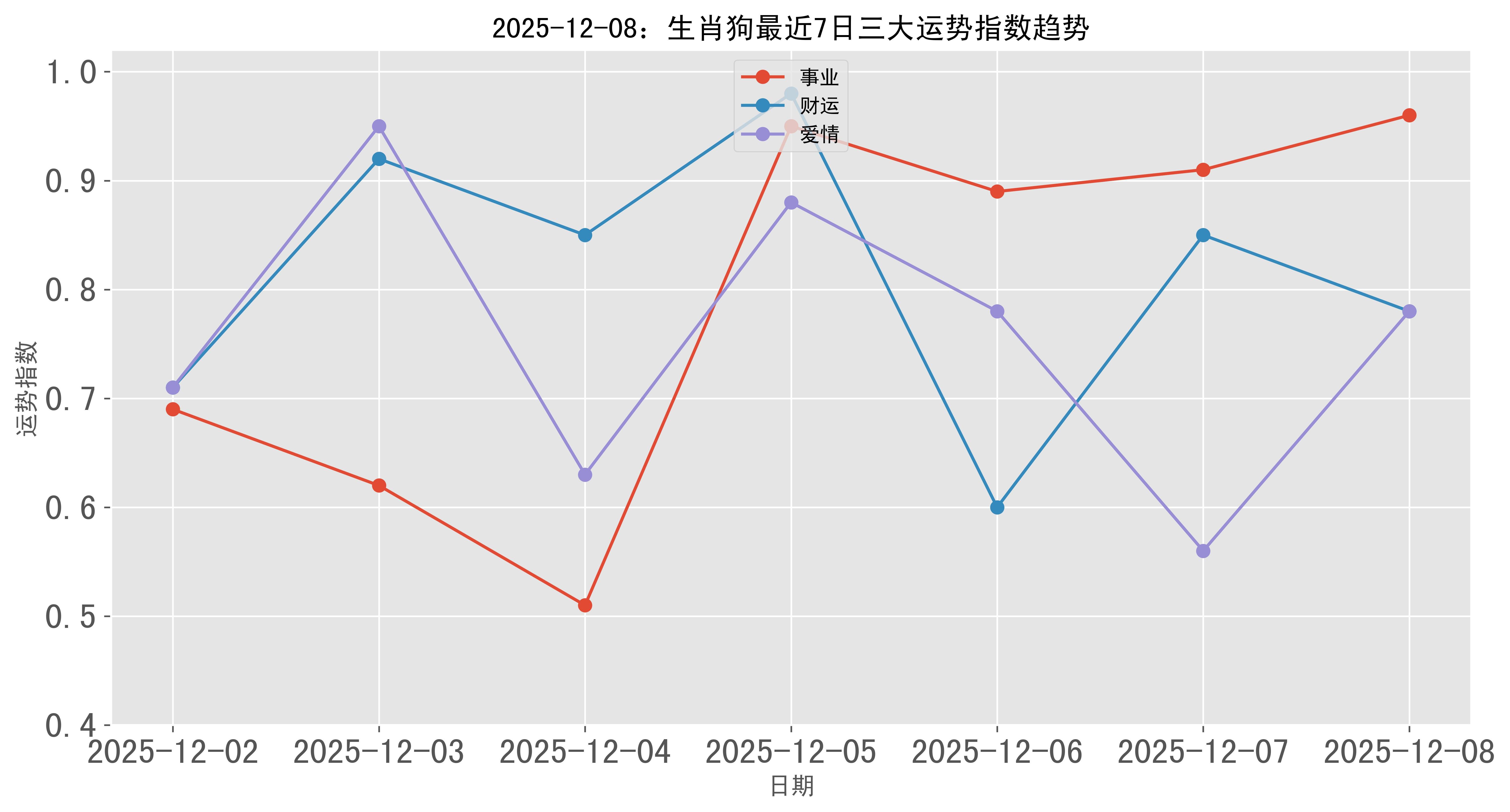 十二生肖运势肖狗运程(十二生肖狗运势2021年运程)