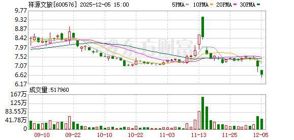 祥源控股有产品到期未能兑付 旗下公司回应:与地产项目有关(图1)