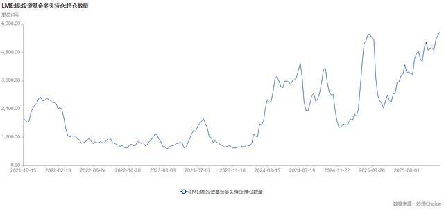 锡价创近三年新高 新兴需求上升能否对冲传统需求下滑