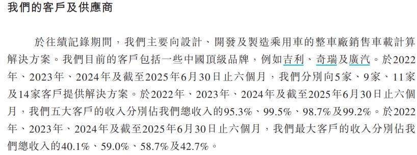 车联天下冲港股IPO:累亏近10亿元 客户与供应商依赖度较高(图6)