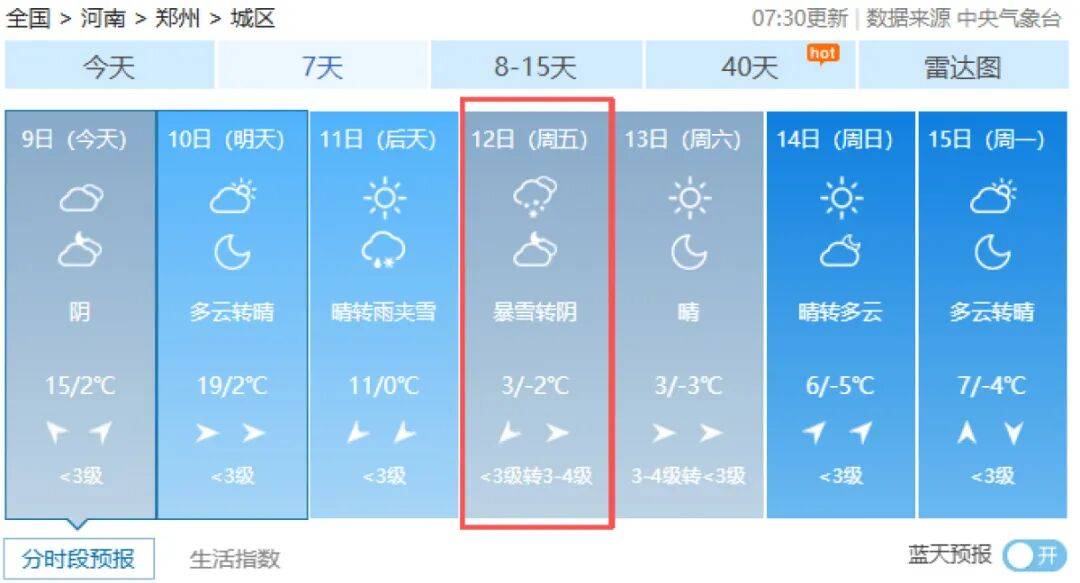 -8℃！本周五，郑州将有中到大雪，局部暴雪！河南处于重点区域：将迎大范围雨雪，多地有中到大雪