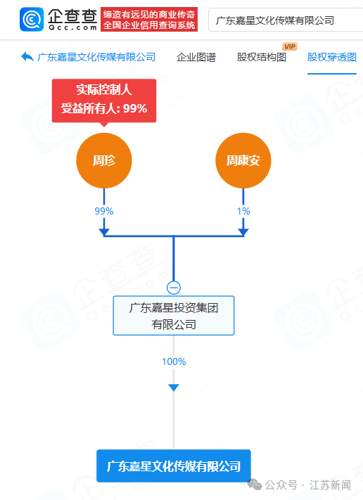 千万网红"周周珍可爱"实控逃税公司拟注销 曾少缴1659万税款(图3)