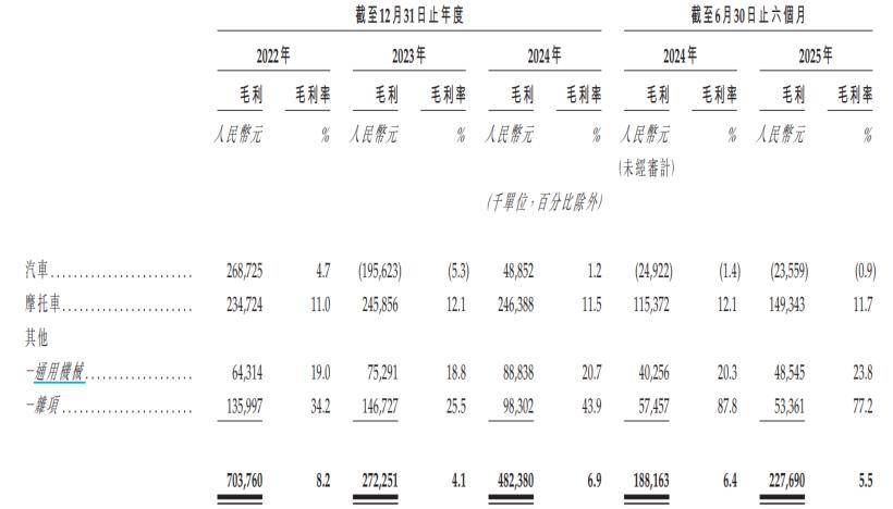 千里科技港股IPO:持续亏损 一场资本救赎与AI嫁接的上市实验(图4)