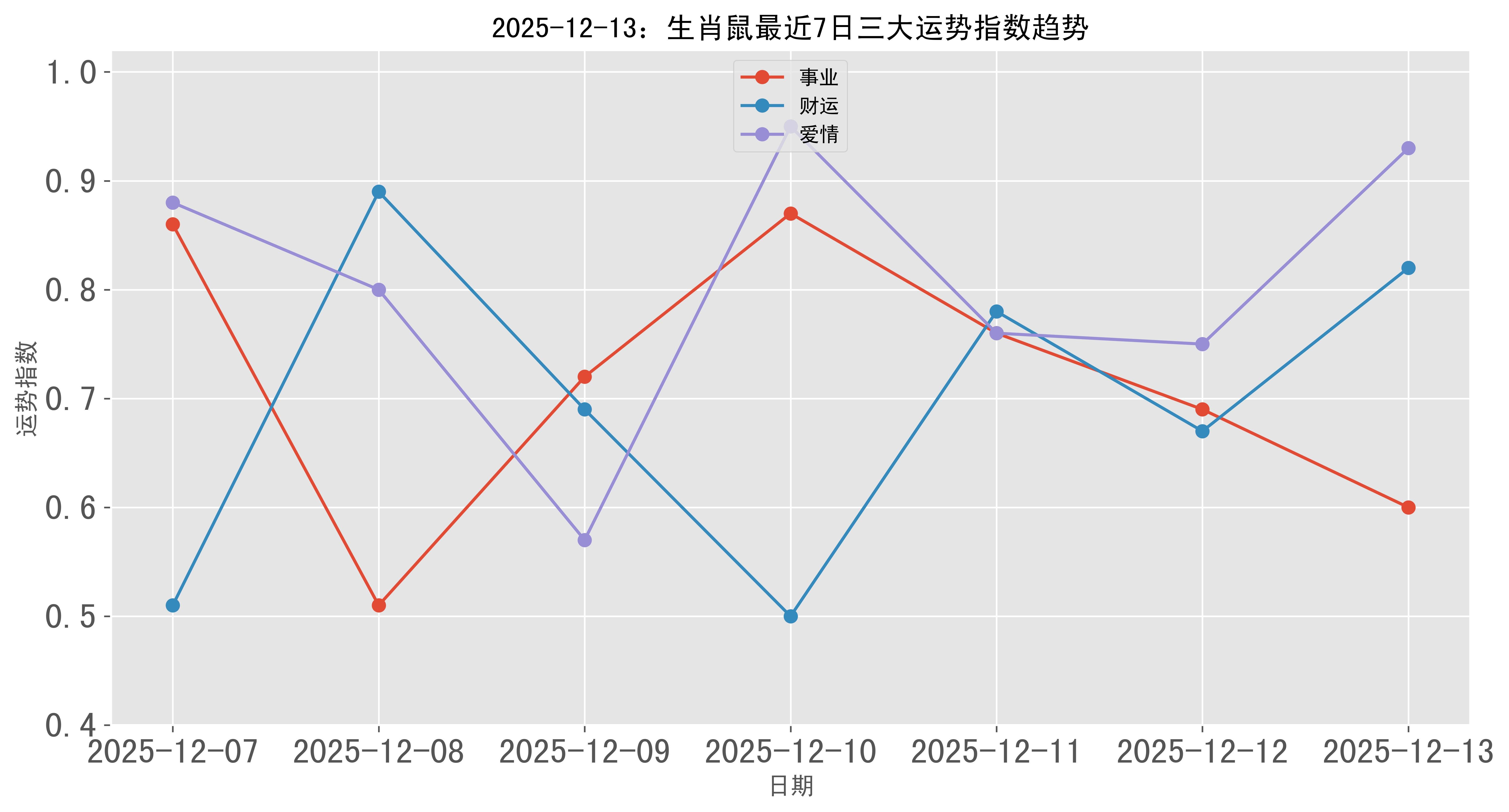 2025生肖鼠月运势(202年生肖鼠运势)