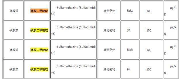 兽药超标"梅林牌"罐头港澳紧急下架:光明撇清、中粮持续沉默(图3)