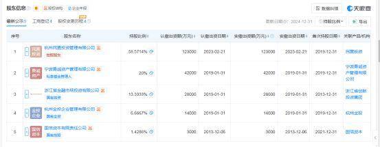 浙金中心兑付逾期:大股东与祥源系存关联 曾告诉投资者没钱(图1)