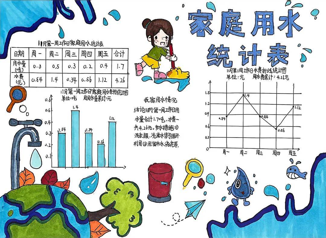 【全人教育·学科周】数韵启智,思行致远