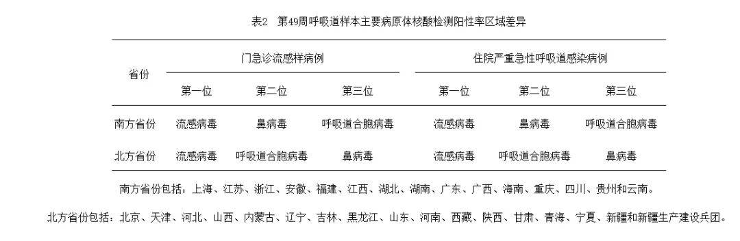  上海疫情最新况(上海疫情最新通报情况)