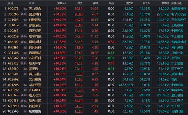 股价连涨11天！“人气牛”飞跃6年前高，近期龙虎榜常客扫描，这些方向聚集明显