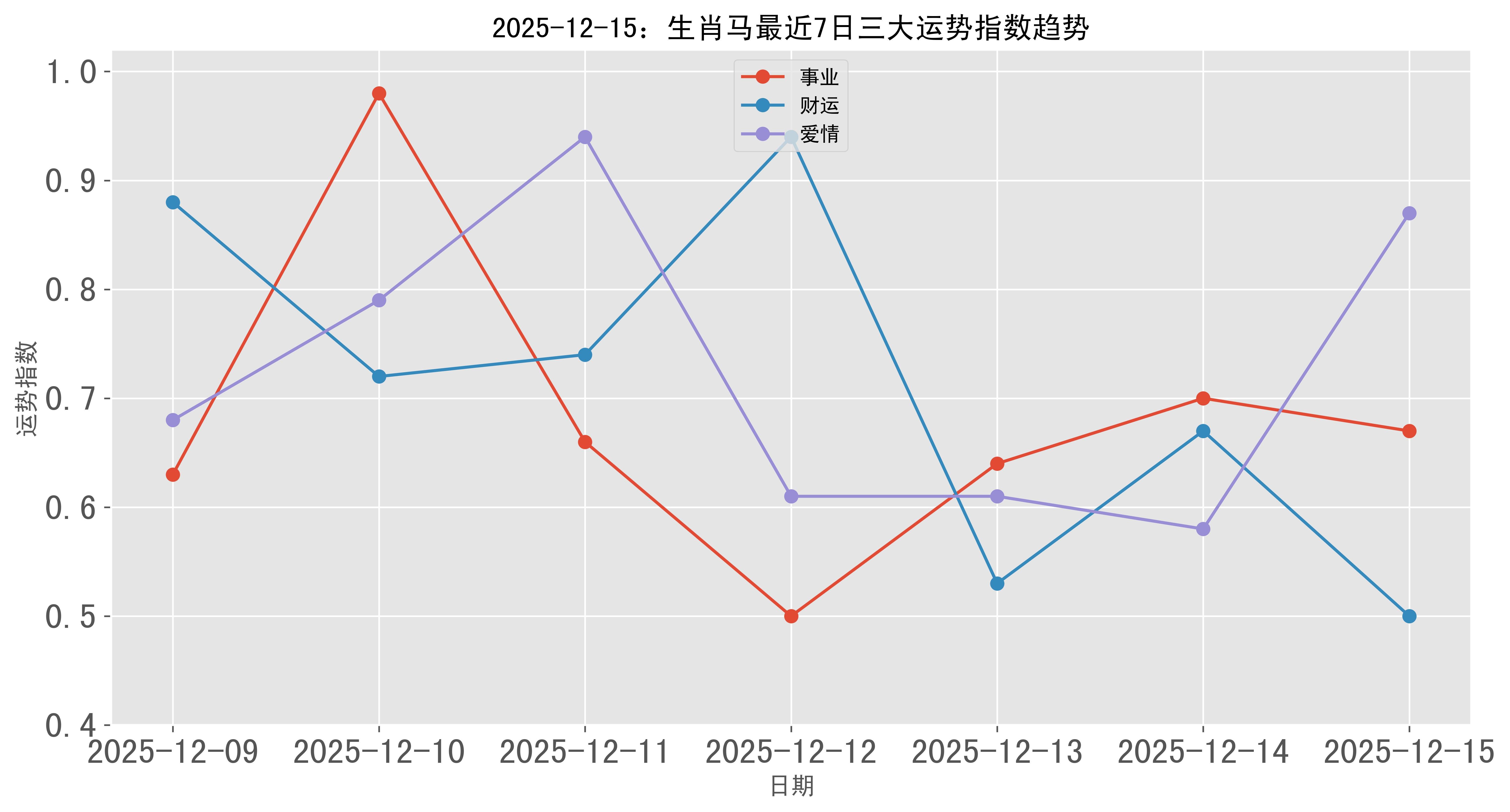 马2025年生肖运势如何(2025年属马人的命运)