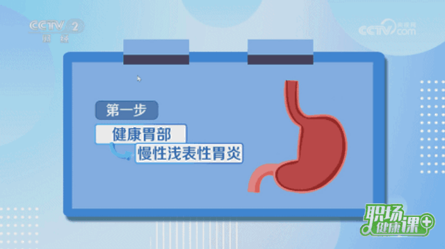 感染“幽门螺杆菌”到“胃癌”只有5步 预防这样做