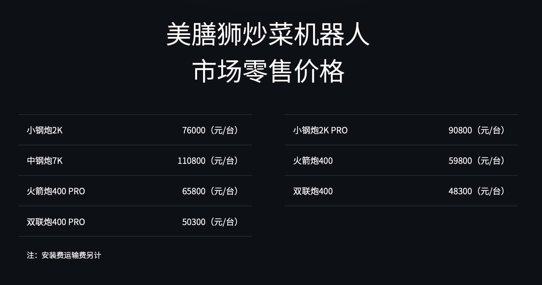 炒菜机器人火了,3万家餐厅已部署,离进家庭厨房只差“一步之遥”