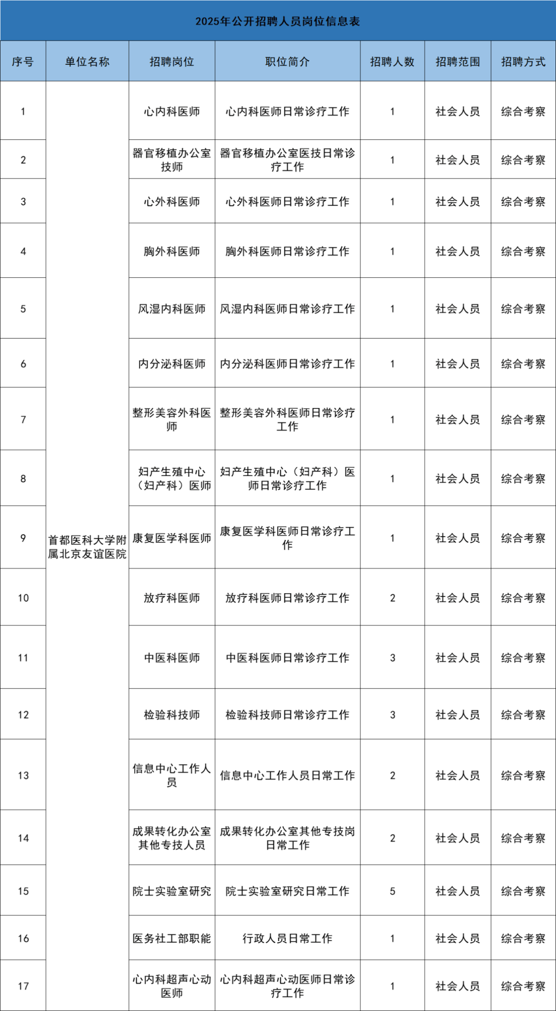 首都医科大学附属友谊医院省时省力省心的简单介绍