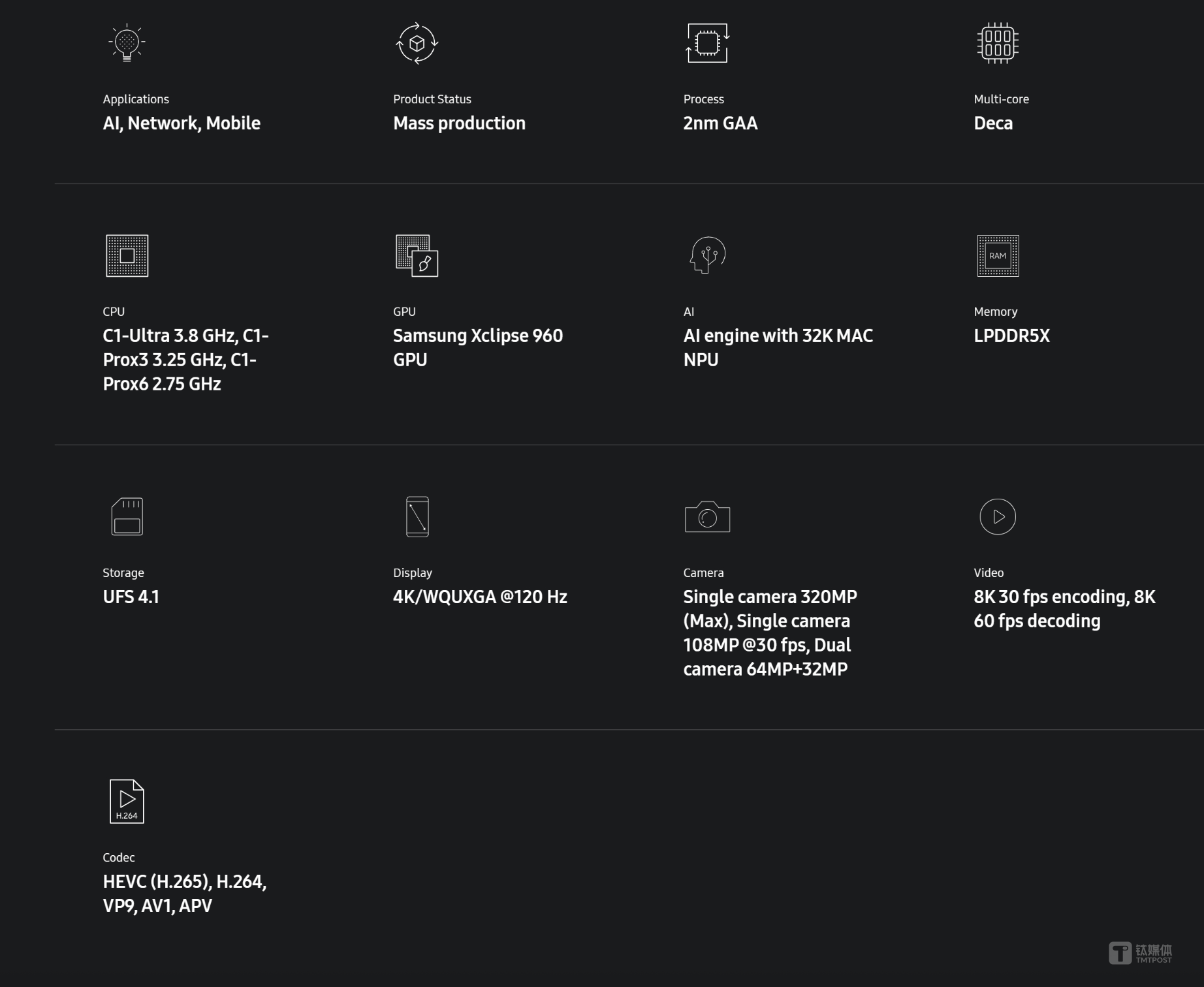 2nm芯片之争：三星率先出手，“硬刚”台积电抢生意