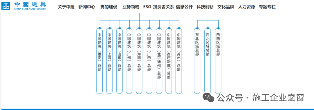 中国建筑集团8位区域总部负责人!_董事长_东北_亮点