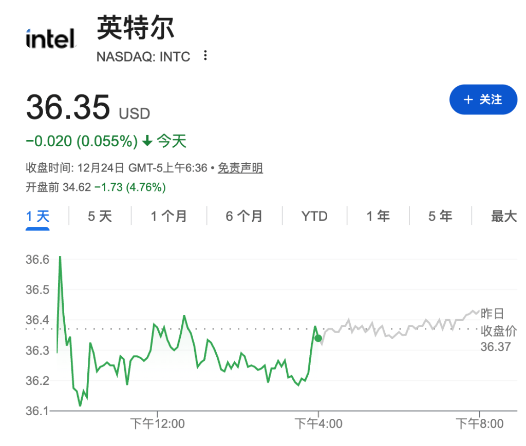 英特尔美股盘前大跌5%，报道：英伟达暂缓推进测试英特尔18A工艺_搜狐网