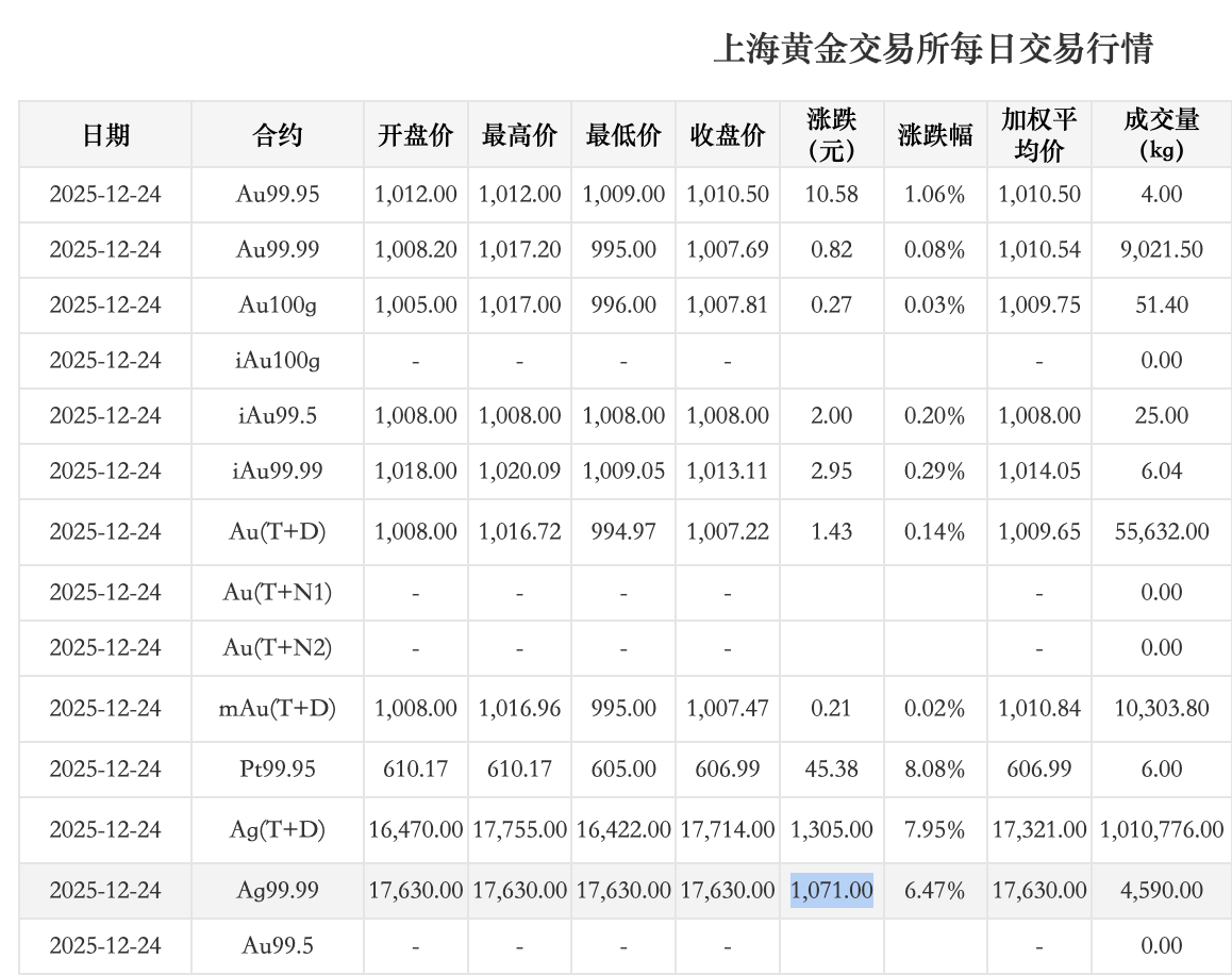 单日暴涨超千元！白银年内涨幅碾压黄金，光伏业寻“去银化”出路_搜狐网