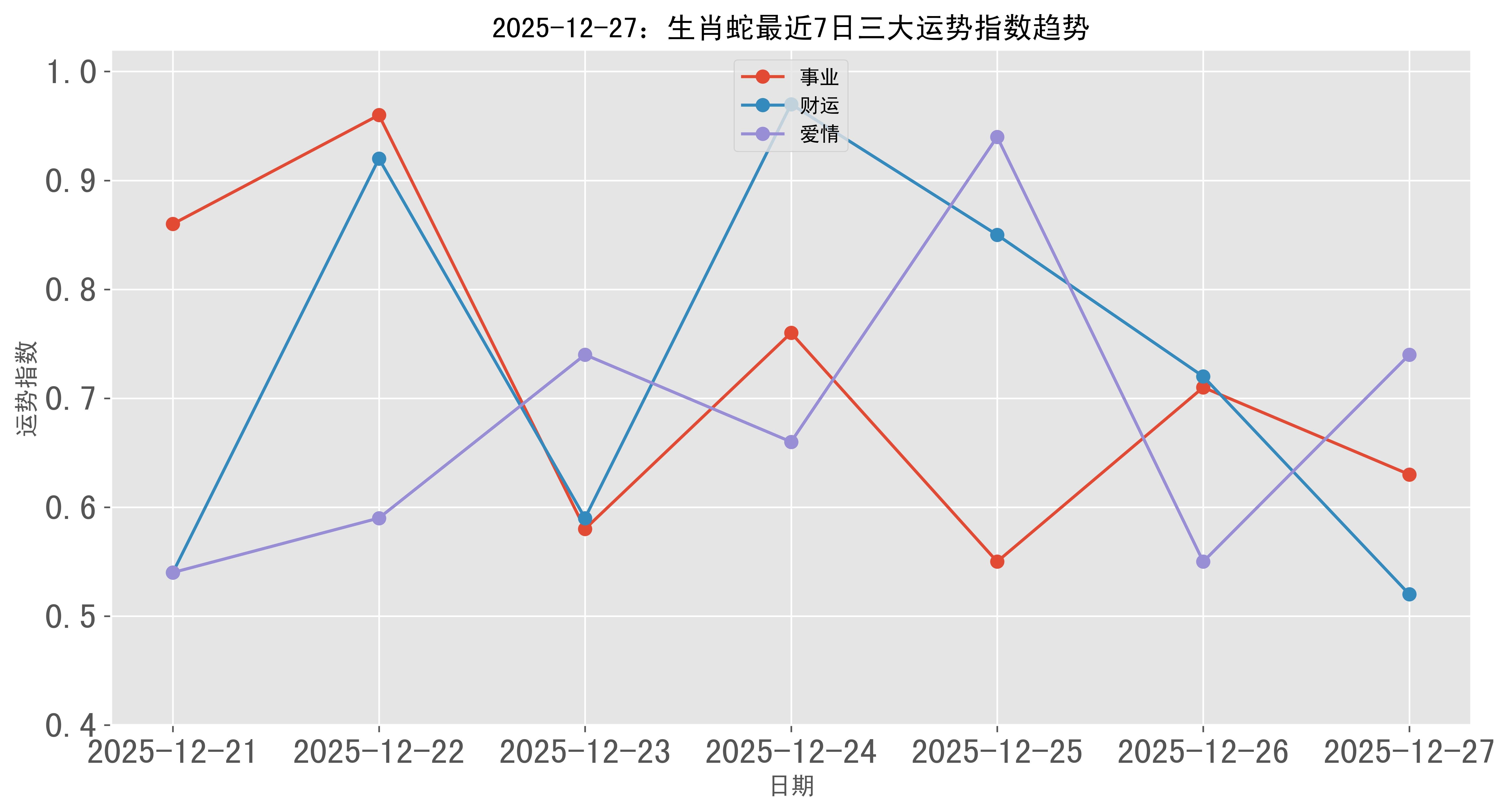 生肖2025年蛇运势查询(蛇人2025年运势完整版)