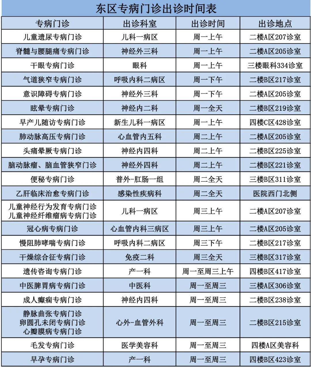 北京胸科医院就诊服务就诊的全程安排-北京胸科医院就诊服务就诊的全程安排是什么 