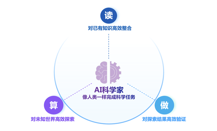 小火箭老是自动断开