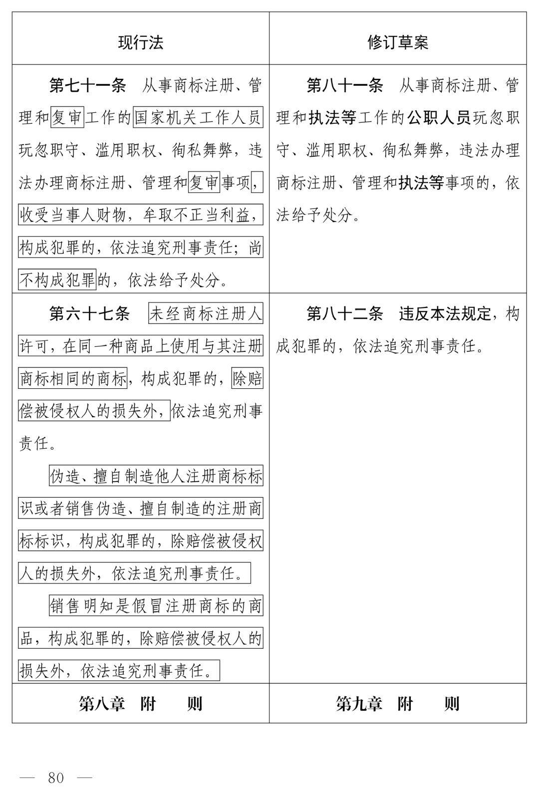 商标法最新2026全文_中华人民共和国商标法（修订草案）十四届全国人大常委会第十九次会议_商标法修订草案恶意注册打击