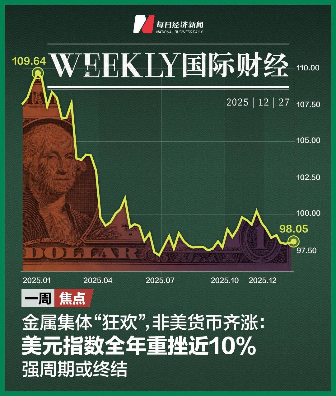 马斯克身家逼近7500亿美元；《货币战争》作者：金价涨到10000美元也不意外；日本防卫预算已连续14年上涨| 一周国际财经_搜狐网