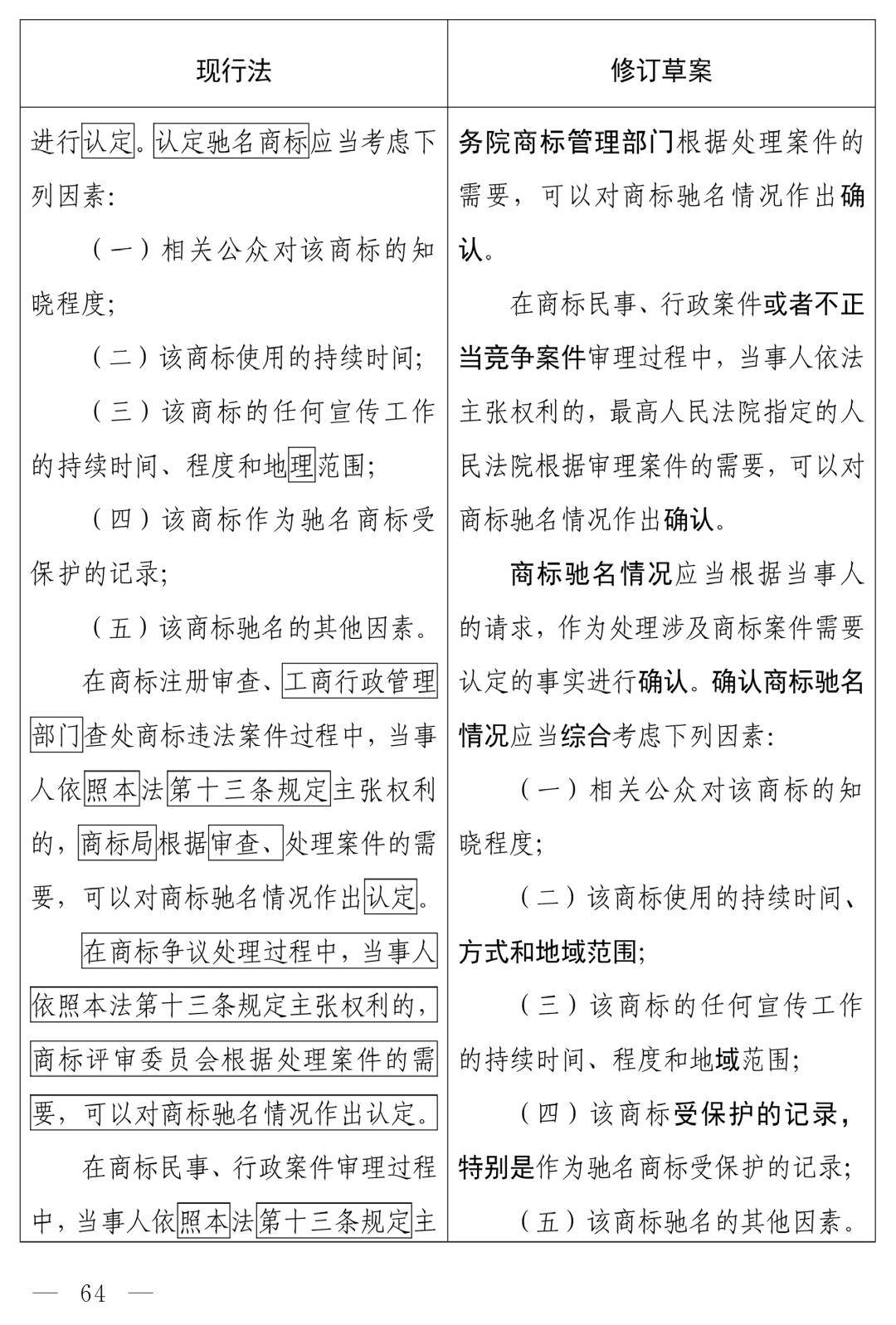 商标法修订草案恶意注册打击_商标法最新2026全文_中华人民共和国商标法（修订草案）十四届全国人大常委会第十九次会议