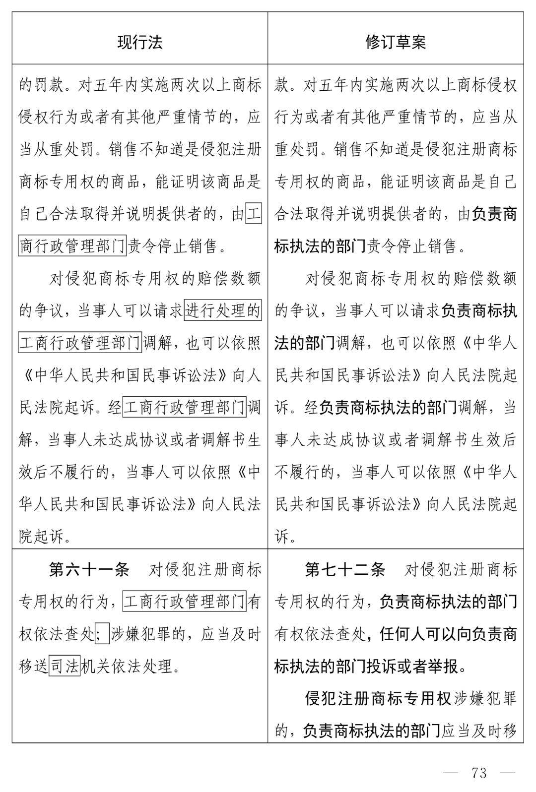 中华人民共和国商标法（修订草案）十四届全国人大常委会第十九次会议_商标法最新2026全文_商标法修订草案恶意注册打击