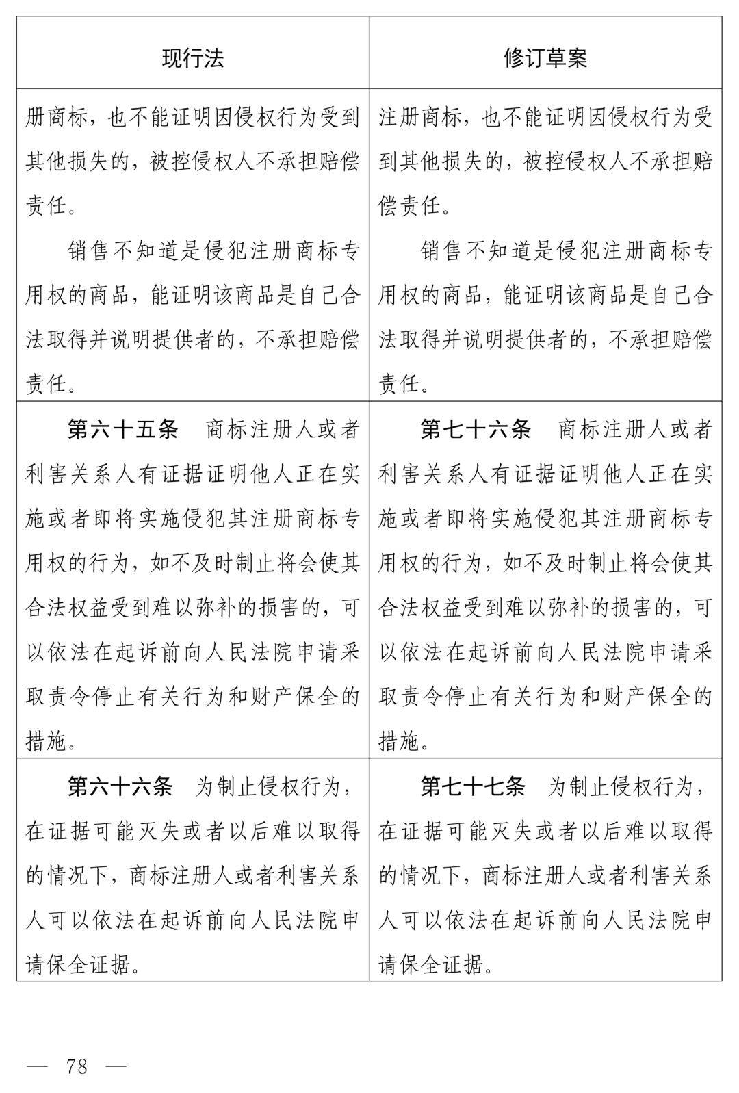 中华人民共和国商标法（修订草案）十四届全国人大常委会第十九次会议_商标法最新2026全文_商标法修订草案恶意注册打击