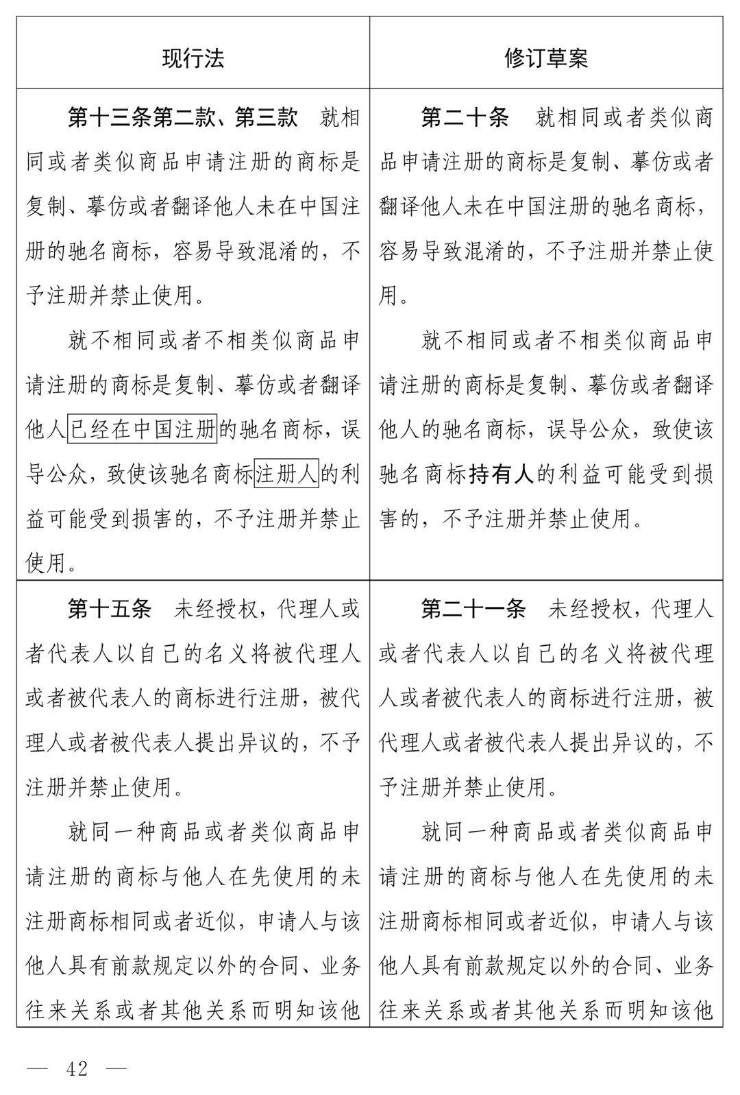 商标法修订草案恶意注册打击_商标法最新2026全文_中华人民共和国商标法（修订草案）十四届全国人大常委会第十九次会议