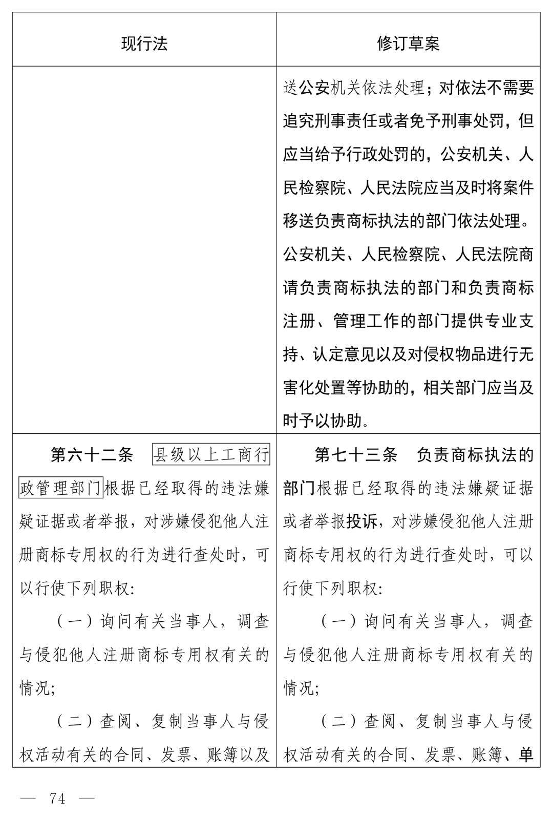 商标法修订草案恶意注册打击_中华人民共和国商标法（修订草案）十四届全国人大常委会第十九次会议_商标法最新2026全文