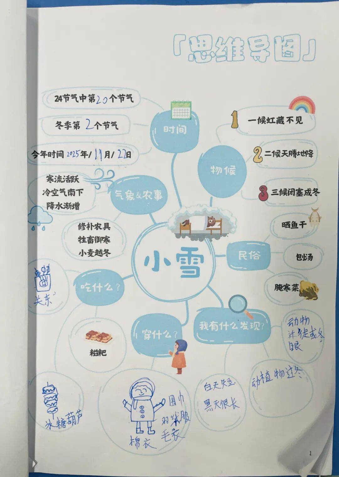 在这个任务中孩子们借助豆包思维导