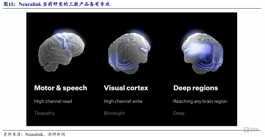 脑机接口2025：政策定调、技术破局、资本涌入，医疗刚需率先落地