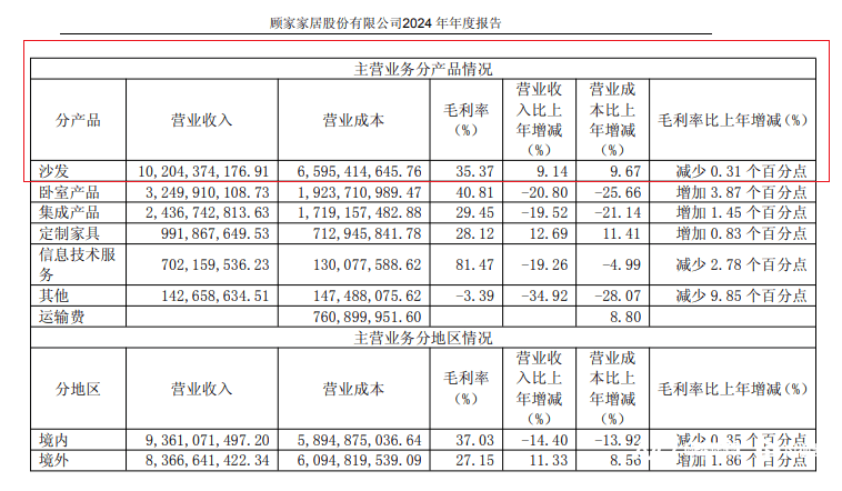董宇辉直播间爆款沙发陷"代工"风波 顾家家居:沙发均为自制(图2)