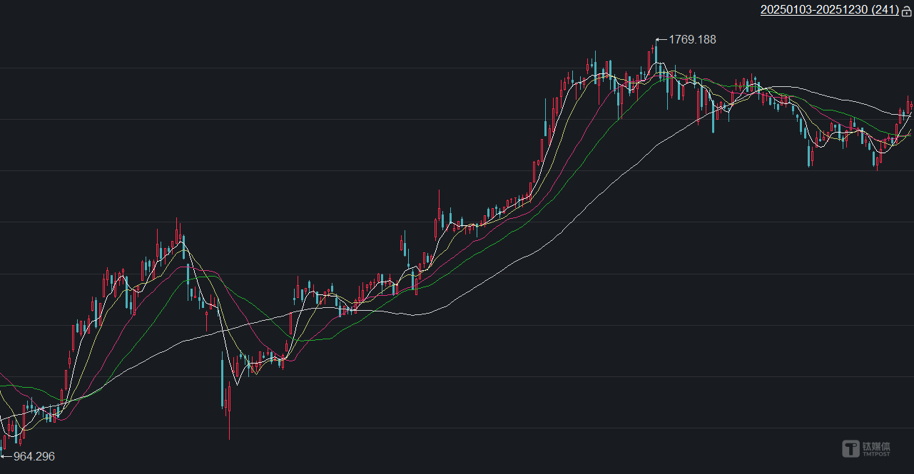 脑机接口2025：政策定调、技术破局、资本涌入，医疗刚需率先落地