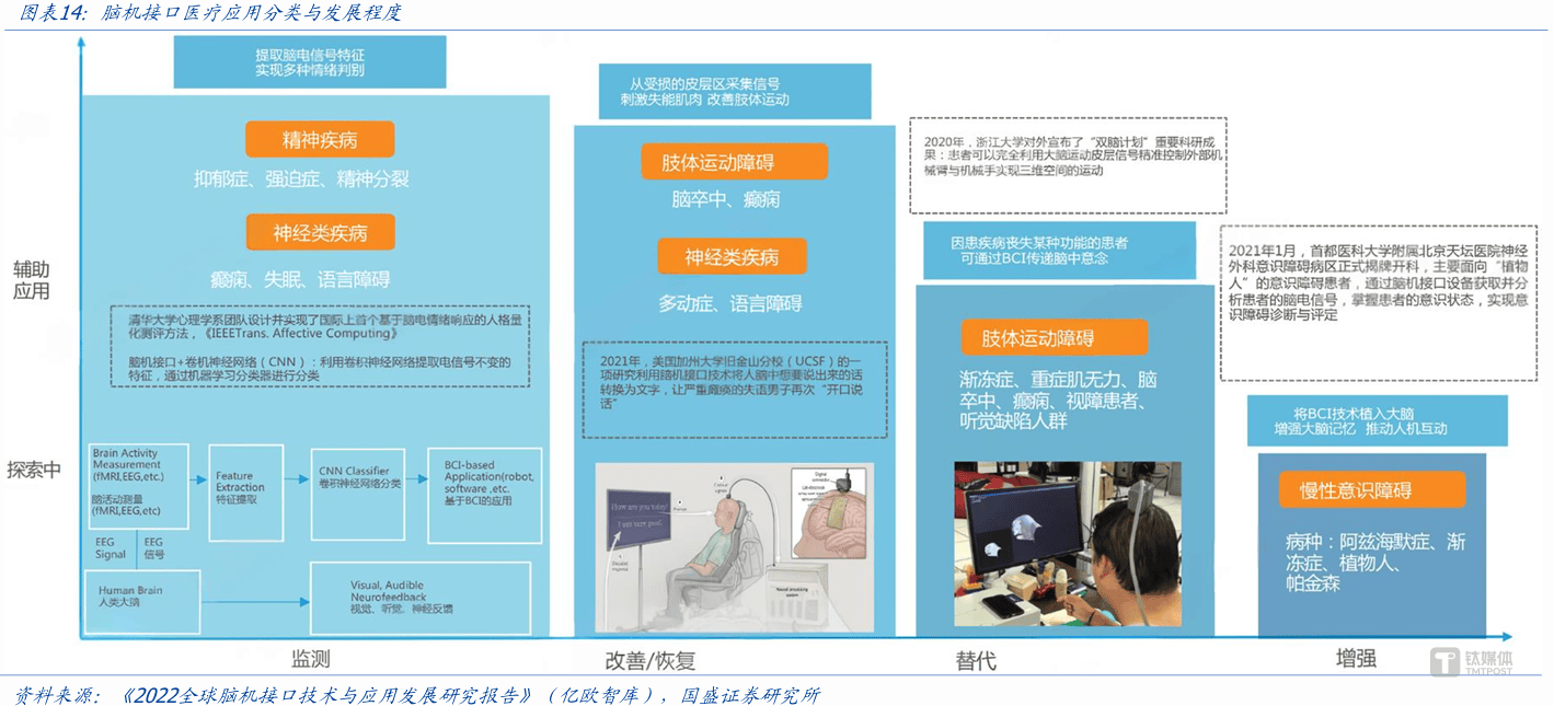 脑机接口2025：政策定调、技术破局、资本涌入，医疗刚需率先落地
