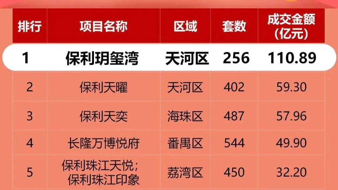 2025年，一线城市豪宅火了，谁是“带头大哥”？