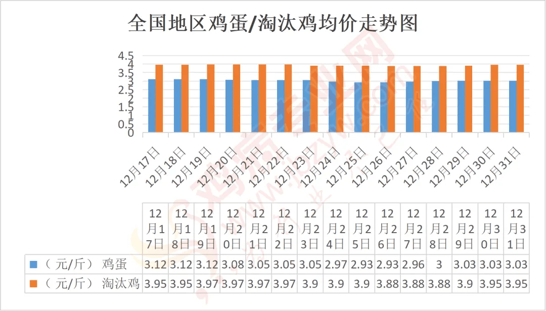  河北鸡蛋价格最新行情(河北省鸡蛋价格走势)